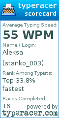Scorecard for user stanko_003