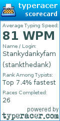 Scorecard for user stankthedank