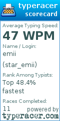 Scorecard for user star_emii