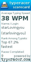 Scorecard for user starlovingyou