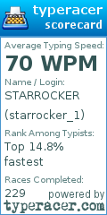 Scorecard for user starrocker_1