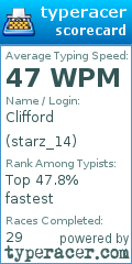 Scorecard for user starz_14