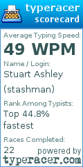 Scorecard for user stashman