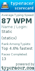Scorecard for user staticx