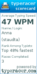 Scorecard for user staudta