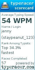 Scorecard for user staypeanut_123