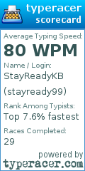 Scorecard for user stayready99