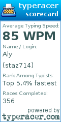 Scorecard for user staz714