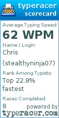 Scorecard for user stealthyninja07