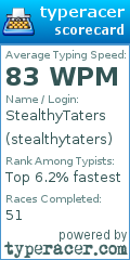 Scorecard for user stealthytaters