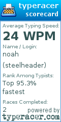 Scorecard for user steelheader