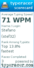 Scorecard for user stef32