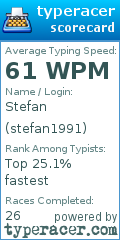 Scorecard for user stefan1991