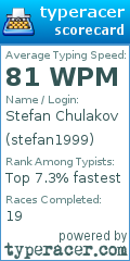 Scorecard for user stefan1999