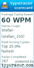 Scorecard for user stefan_150
