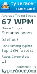 Scorecard for user steffos