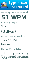 Scorecard for user steffyab