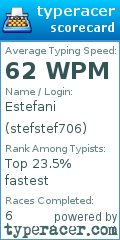Scorecard for user stefstef706