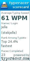 Scorecard for user stekjelle