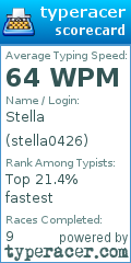 Scorecard for user stella0426