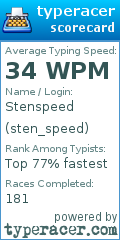 Scorecard for user sten_speed