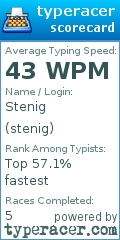 Scorecard for user stenig