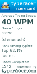 Scorecard for user stenodash