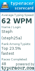 Scorecard for user steph25a