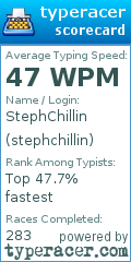 Scorecard for user stephchillin