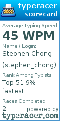 Scorecard for user stephen_chong