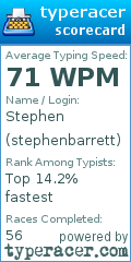 Scorecard for user stephenbarrett