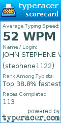 Scorecard for user stephene1122