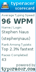 Scorecard for user stephenjnaus