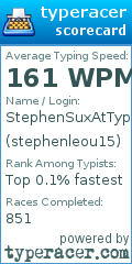 Scorecard for user stephenleou15