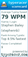 Scorecard for user stephennb