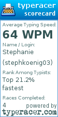 Scorecard for user stephkoenig03