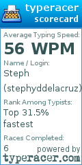 Scorecard for user stephyddelacruz