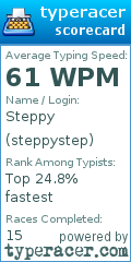 Scorecard for user steppystep