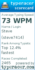 Scorecard for user steve7414
