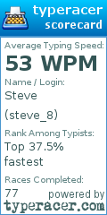 Scorecard for user steve_8