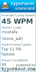 Scorecard for user steve_adi