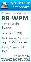 Scorecard for user steve_r123