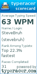 Scorecard for user stevebruh