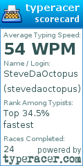 Scorecard for user stevedaoctopus