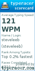 Scorecard for user steveleeb