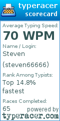 Scorecard for user steven66666