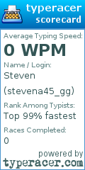 Scorecard for user stevena45_gg