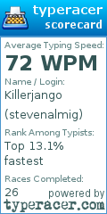 Scorecard for user stevenalmig