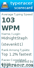 Scorecard for user stevenk01