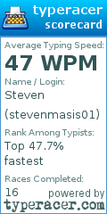 Scorecard for user stevenmasis01
